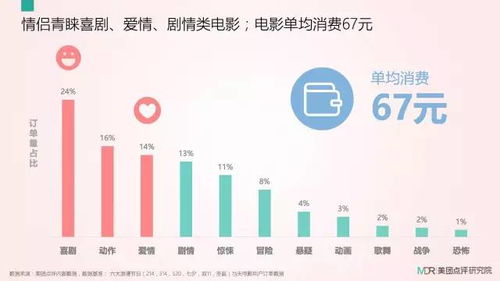 大數(shù)據(jù)揭秘七夕浪漫經(jīng)濟(jì) 鐘點房登頂消費榜首，揭秘情侶們的節(jié)日去處